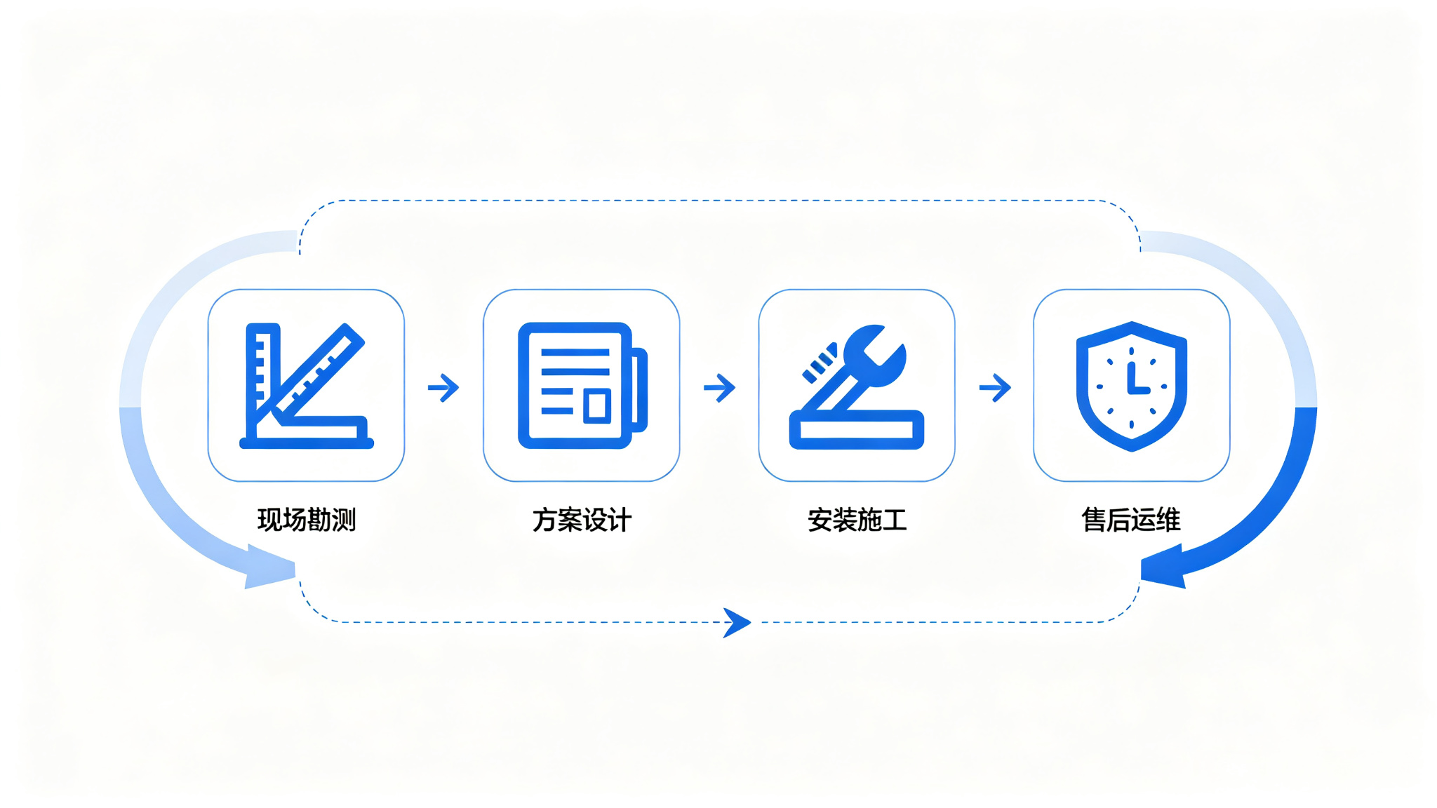 无人值守停车场，道闸“买得好”不如“有人管”（配图2）